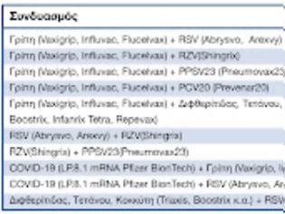 Φωτογραφία για ΟΔΗΓΟΣ ΕΜΒΟΛΙΑΣΜΩΝ ΕΝΗΛΙΚΩΝ 2025 -2026