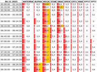 Φωτογραφία για Αναλυτικά τα 15' νούμερα τηλεθέασης σε όλα τα προγράμματα (6/11/2025)