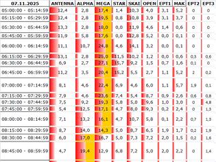 Φωτογραφία για Αναλυτικά τα 15' νούμερα τηλεθέασης σε όλα τα προγράμματα (7/11/2025)