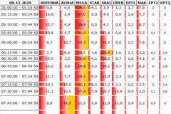 Αναλυτικά τα 15' νούμερα τηλεθέασης σε όλα τα προγράμματα (8/11/2025)