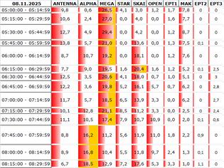 Φωτογραφία για Αναλυτικά τα 15' νούμερα τηλεθέασης σε όλα τα προγράμματα (8/11/2025)