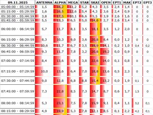 Φωτογραφία για Αναλυτικά τα 15' νούμερα τηλεθέασης σε όλα τα προγράμματα (9/11/2025)