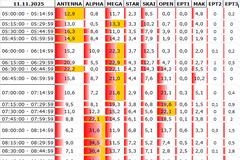 Αναλυτικά τα 15' νούμερα τηλεθέασης σε όλα τα προγράμματα (11/11/2025)