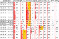 Αναλυτικά τα 15' νούμερα τηλεθέασης σε όλα τα προγράμματα (18/11/2025)