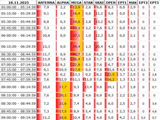 Φωτογραφία για Αναλυτικά τα 15' νούμερα τηλεθέασης σε όλα τα προγράμματα (18/11/2025)