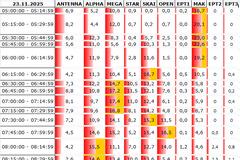 Αναλυτικά τα 15' νούμερα τηλεθέασης σε όλα τα προγράμματα (23/11/2025)