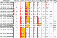 Αναλυτικά τα 15' νούμερα τηλεθέασης σε όλα τα προγράμματα (27/11/2025)