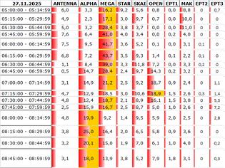 Φωτογραφία για Αναλυτικά τα 15' νούμερα τηλεθέασης σε όλα τα προγράμματα (27/11/2025)