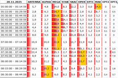 Αναλυτικά τα 15' νούμερα τηλεθέασης σε όλα τα προγράμματα (28/11/2025)