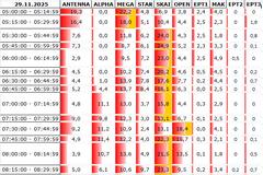 Αναλυτικά τα 15' νούμερα τηλεθέασης σε όλα τα προγράμματα (29/11/2025)