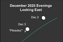 Ο νυχτερινός ουρανός του Δεκεμβρίου, χωρίς τηλεσκόπιο