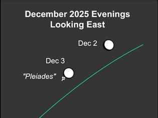 Φωτογραφία για Ο νυχτερινός ουρανός του Δεκεμβρίου, χωρίς τηλεσκόπιο