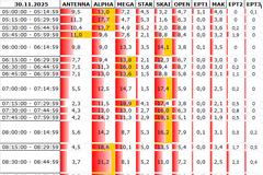 Αναλυτικά τα 15' νούμερα τηλεθέασης σε όλα τα προγράμματα (30/11/2025)