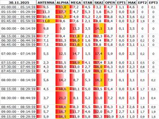 Φωτογραφία για Αναλυτικά τα 15' νούμερα τηλεθέασης σε όλα τα προγράμματα (30/11/2025)