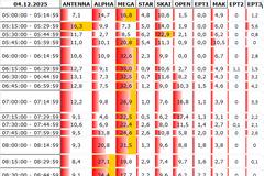 Αναλυτικά τα 15' νούμερα τηλεθέασης σε όλα τα προγράμματα (4/12/2025)