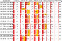 Αναλυτικά τα 15' νούμερα τηλεθέασης σε όλα τα προγράμματα (6/12/2025)