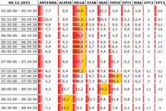 Αναλυτικά τα 15' νούμερα τηλεθέασης σε όλα τα προγράμματα (8/12/2025)