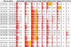 Αναλυτικά τα 15' νούμερα τηλεθέασης σε όλα τα προγράμματα (9/12/2025)