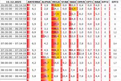 Αναλυτικά τα 15' νούμερα τηλεθέασης σε όλα τα προγράμματα (11/12/2025)