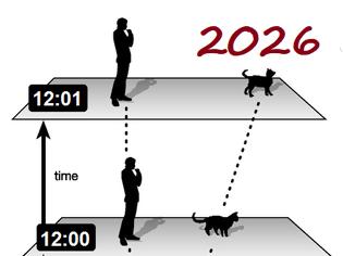 Φωτογραφία για Tι ενδιαφέρον κρύβει το 2026;