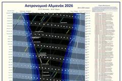 Δωρεάν Αστρονομικό Αλμανάκ 2026