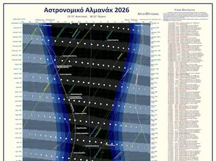 Φωτογραφία για Δωρεάν Αστρονομικό Αλμανάκ 2026