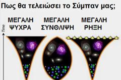 Το σενάριο της Μεγάλης Σύνθλιψης του Σύμπαντος επιστρέφει