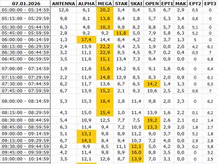Φωτογραφία για Αναλυτικά τα 15' νούμερα τηλεθέασης σε όλα τα προγράμματα (7/1/2026)
