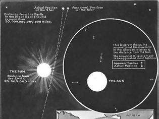 Φωτογραφία για Προ-σχετικιστικές υποψίες περί της καμπυλότητας του χωροχρόνου
