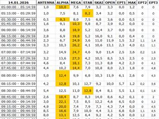 Φωτογραφία για Αναλυτικά τα 15' νούμερα τηλεθέασης σε όλα τα προγράμματα (14/1/2026)