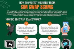 ΣΥΝΑΓΕΡΜΟΣ ΑΠΟ ΤΗΝ ΕΘΝΙΚΗ ΑΡΧΗ ΚΥΒΕΡΝΝΟΑΣΦΑΛΕΙΑΣ ΓΙΑ ΤΟ ΚΟΛΠΟ ΤΟΥ SIM Swap