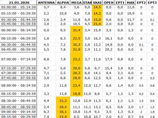 Φωτογραφία για Αναλυτικά τα 15' νούμερα τηλεθέασης σε όλα τα προγράμματα (21/1/2026)