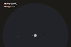 Πού θα βρω και πώς θα δω τον Δία;