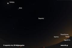 Θα δούμε μια «πλανητική παρέλαση» σήμερα στον ουρανό;