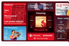 Snapdragon Wear Elite: ΔΥΝΑΤΟ chip 3nm ΤΗΣ Qualcomm ΜΕ ΔΙΠΛΟ NPU ΚΑΙ ΥΠΟΣΤΗΡΙΞΗ 5G