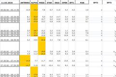 Αναλυτικά τα 15' νούμερα τηλεθέασης σε όλα τα προγράμματα (11/3/2026)