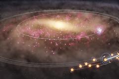 Ο Ηλιος και η αστρική μετανάστευση από την καρδιά του Γαλαξία