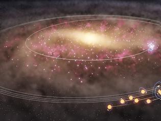 Φωτογραφία για Ο Ηλιος και η αστρική μετανάστευση από την καρδιά του Γαλαξία