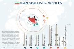WSJ: Τι γνωρίζουμε για τους ιρανικούς πυραύλους 
