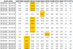 Αναλυτικά τα 15' νούμερα τηλεθέασης σε όλα τα προγράμματα (26/3/2026)