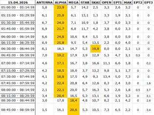 Φωτογραφία για Αναλυτικά τα 15' νούμερα τηλεθέασης σε όλα τα προγράμματα (15/4/2026)