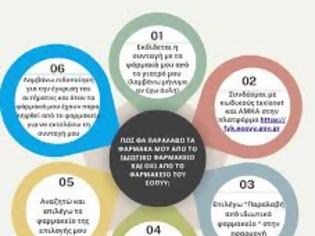 Φωτογραφία για ΠΦΣ: Ενεργοποιήθηκε στην πλατφόρμα ΦΥΚ νέα κατηγορία (αντι-TNFα) για διάθεση μέσω των ιδιωτικών φαρμακείων!