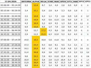 Φωτογραφία για Αναλυτικά τα 15' νούμερα τηλεθέασης σε όλα τα προγράμματα (17/4/2026)