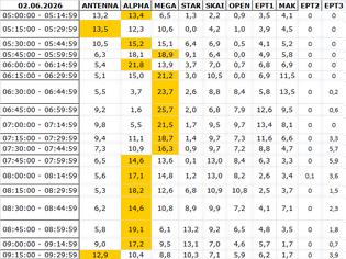Φωτογραφία για Αναλυτικά τα 15' νούμερα τηλεθέασης σε όλα τα προγράμματα (2/6/2026)