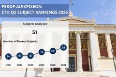 Ρεκόρ ανόδου για το ΕΚΠΑ στη διεθνή λίστα αξιολόγησης Πανεπιστημίων QS (Quacquarelli Symonds)