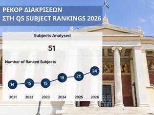 Φωτογραφία για Ρεκόρ ανόδου για το ΕΚΠΑ στη διεθνή λίστα αξιολόγησης Πανεπιστημίων QS (Quacquarelli Symonds)