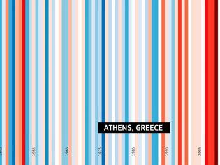 Φωτογραφία για Show Your Stripes Day – Η κλιματική ιστορία της Αθήνας σε ένα γράφημα