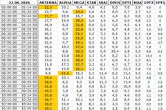 Αναλυτικά τα 15' νούμερα τηλεθέασης σε όλα τα προγράμματα (23/6/2026)