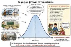 Το μείζον ζήτημα; Η γκαουσιανή;