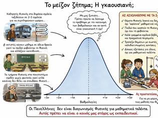 Φωτογραφία για Το μείζον ζήτημα; Η γκαουσιανή;